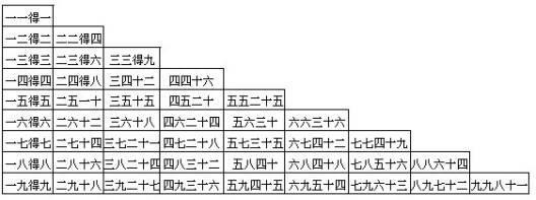 九九乘法（数学口诀）