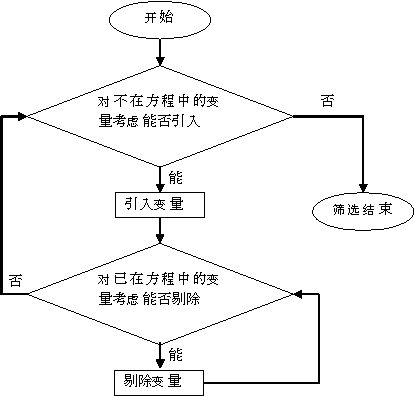 多元回归