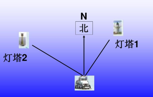 距离（数学概念）