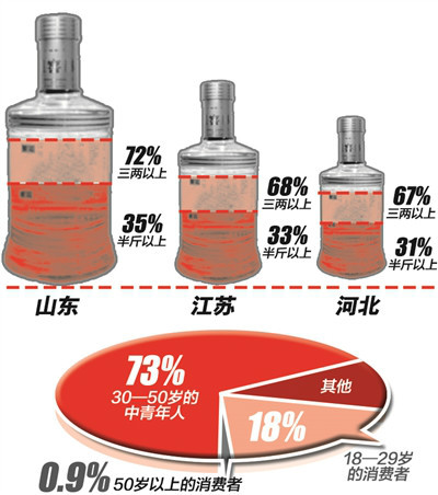 2015全国酒量排行榜