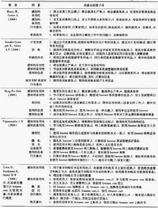 技术接受模型