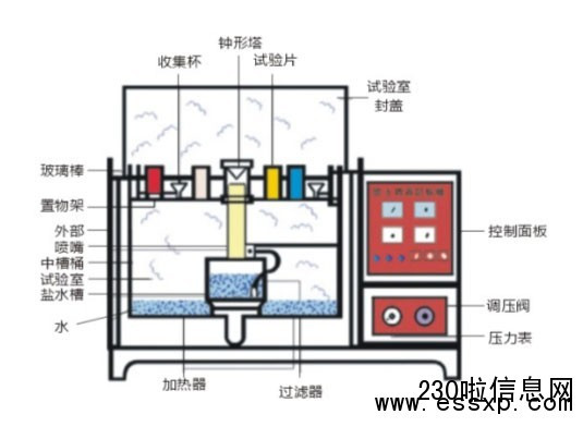 盐雾试验方法