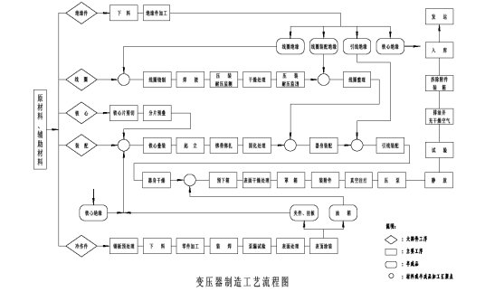 工艺流程图