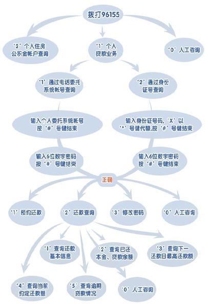 公积金查询