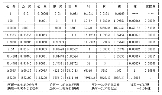 长度单位换算