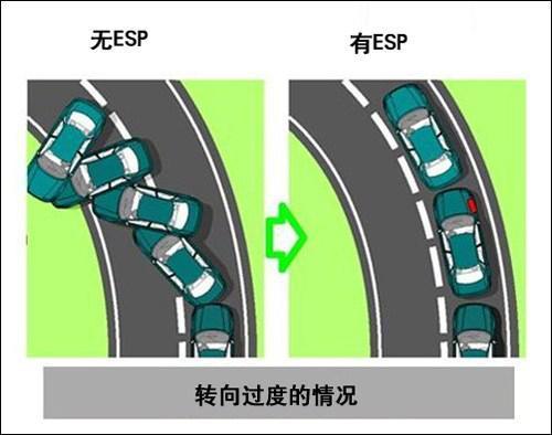 esp（汇编语言关键词）