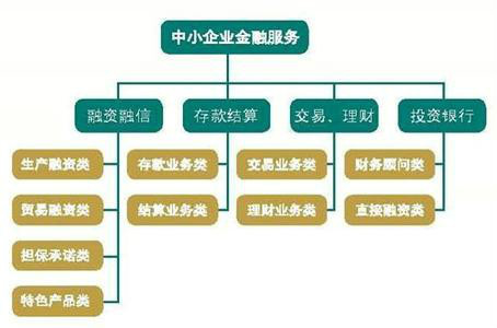 融资方式