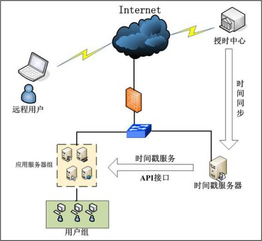 时间戳