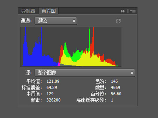 直方图（计算机图形图像软件photoshop面板之一）