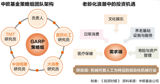 GARP策略