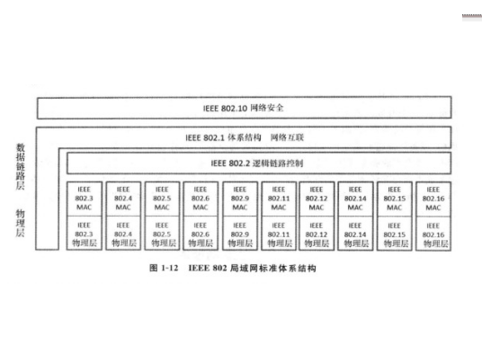 以太网技术