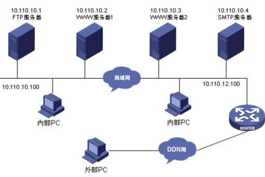 loopback