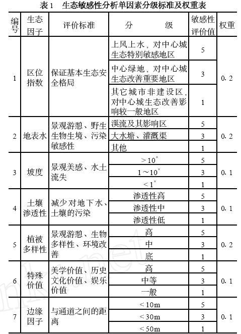 敏感性分析法