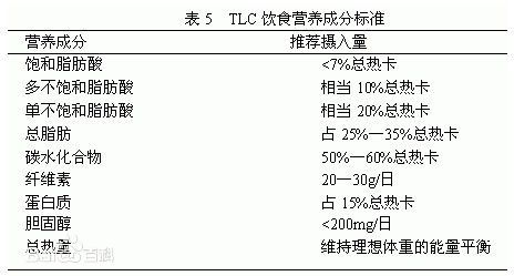 tlc（治疗性生活方式改变）