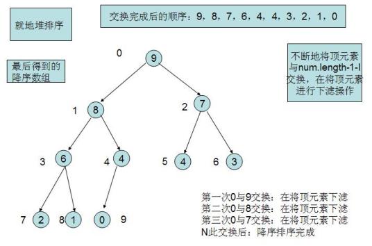 Boolean（计算机术语）