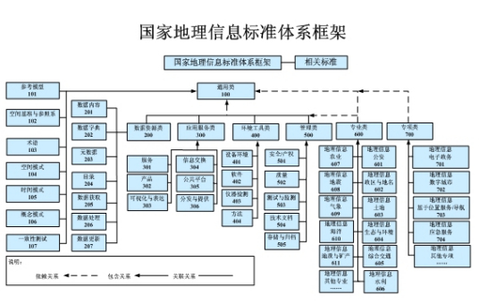 国家标准分类