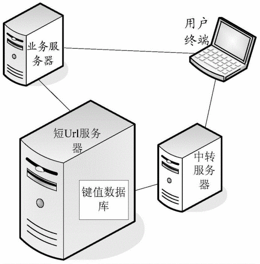 统一资源定位系统