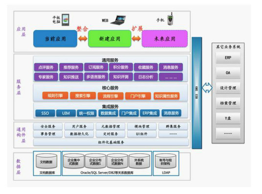 企业知识门户