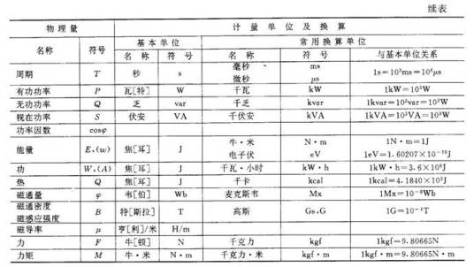 常用单位