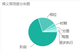 phase（英文单词）