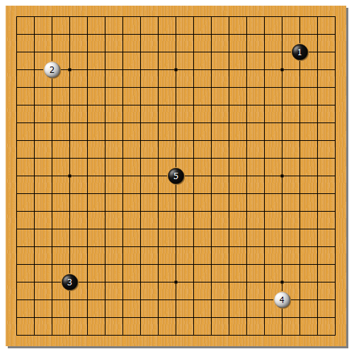 布局（围棋术语）