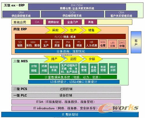 经理信息系统（主管信息系统）