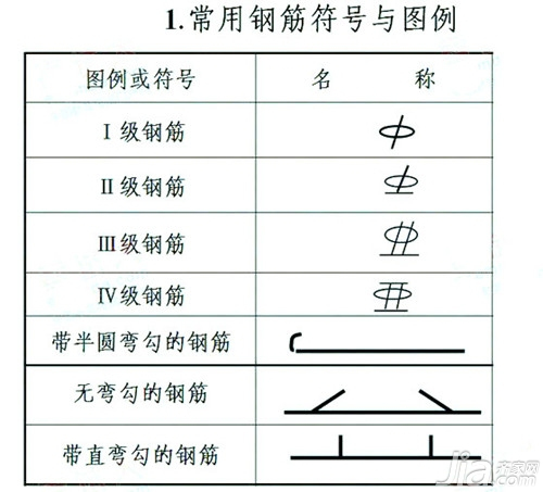 钢筋符号