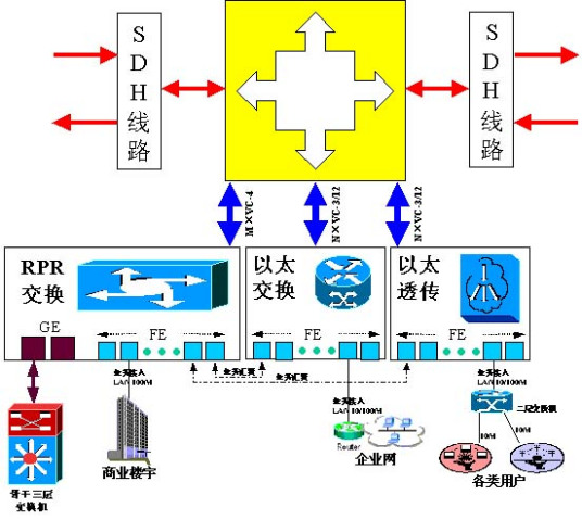 MSTP技术