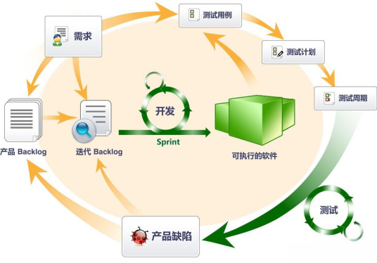 软件测试技术（软件开发流程）