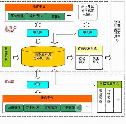 中间件技术