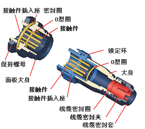 ip68防水连接器