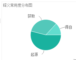 Dérive（英文单词）