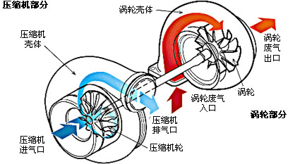 TURBO（德语、german）