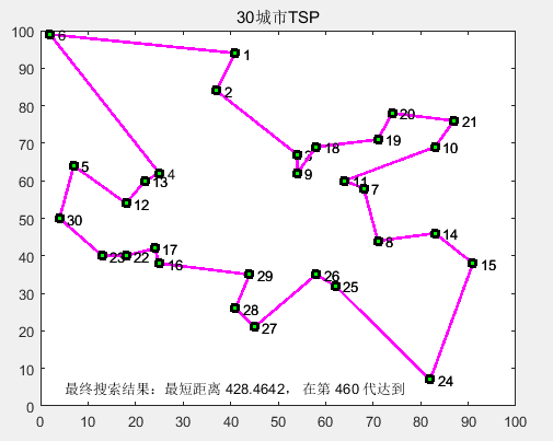 TSP（旅行商问题）