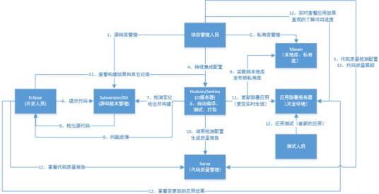 Jenkins（开源软件项目）