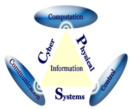 cps（Cyber Physical System）