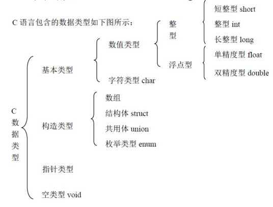 char（计算机语言关键字）