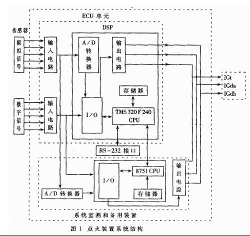 算术逻辑单元