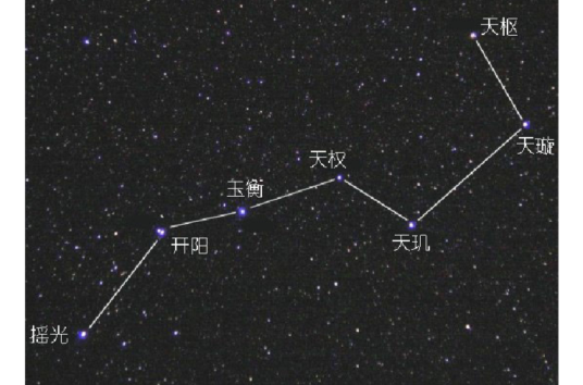 摇光（北斗七星之一）