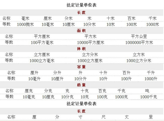 中国法定计量单位