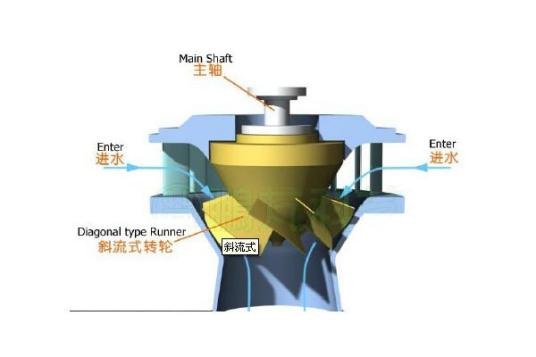 turbine（基于Servlet的框架包）