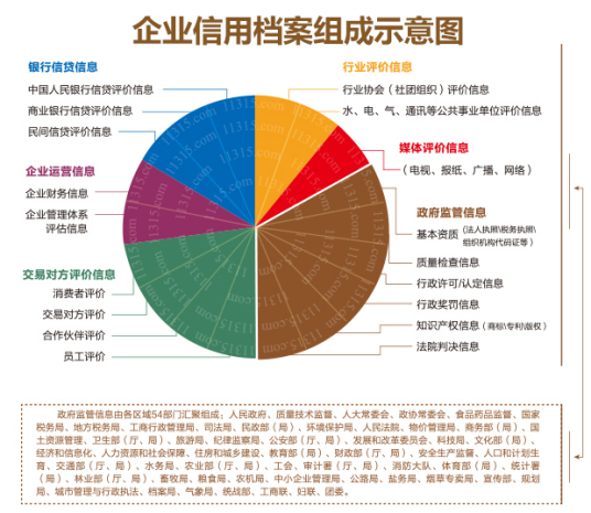 企业信用（企业管理方式）