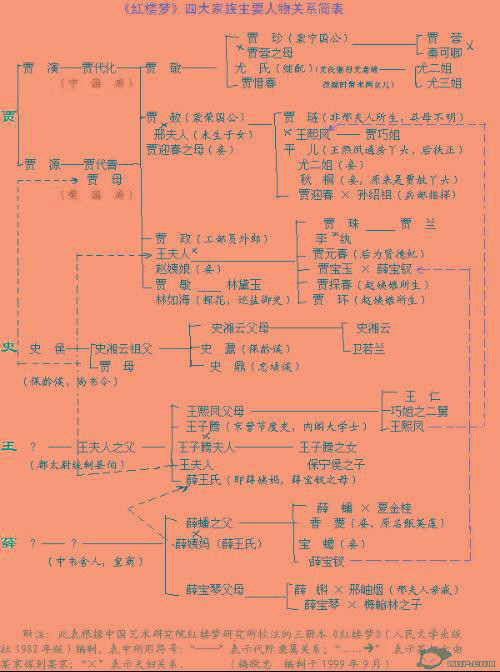 四大家族（小说《红楼梦》中的四大家族）