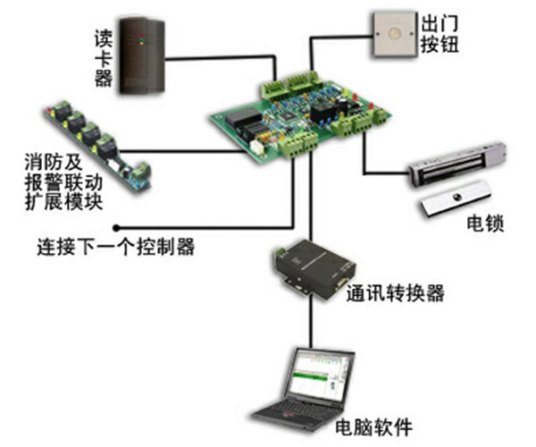 门禁系统原理