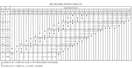 mil（长度单位）