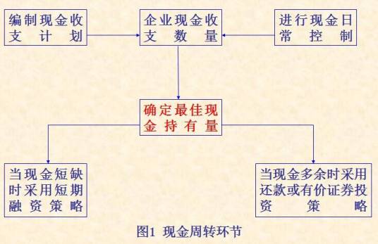 应付账款周转率