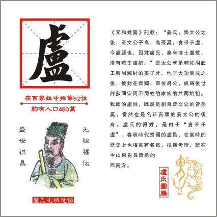 卢姓（中华姓氏之一）