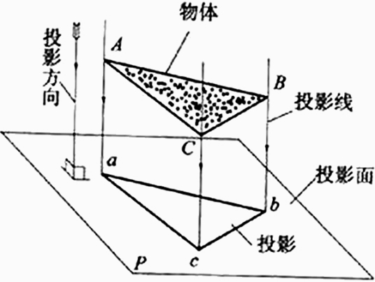 投影（数学术语）