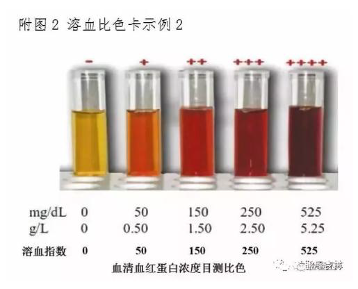 溶血反应