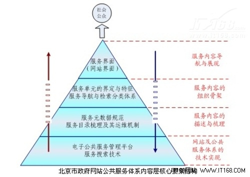 政务信息